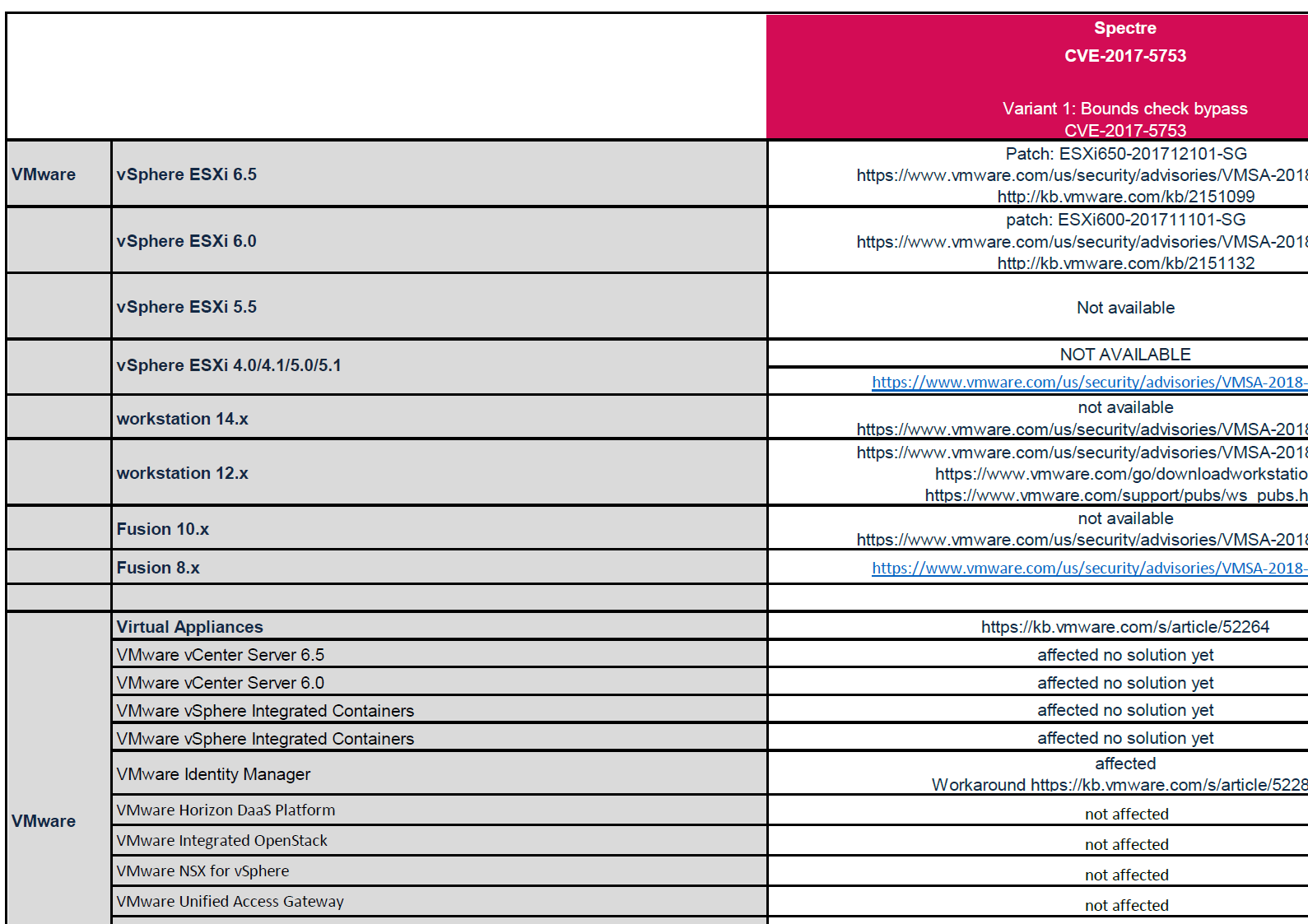 Spectre Meltdown Patches Available